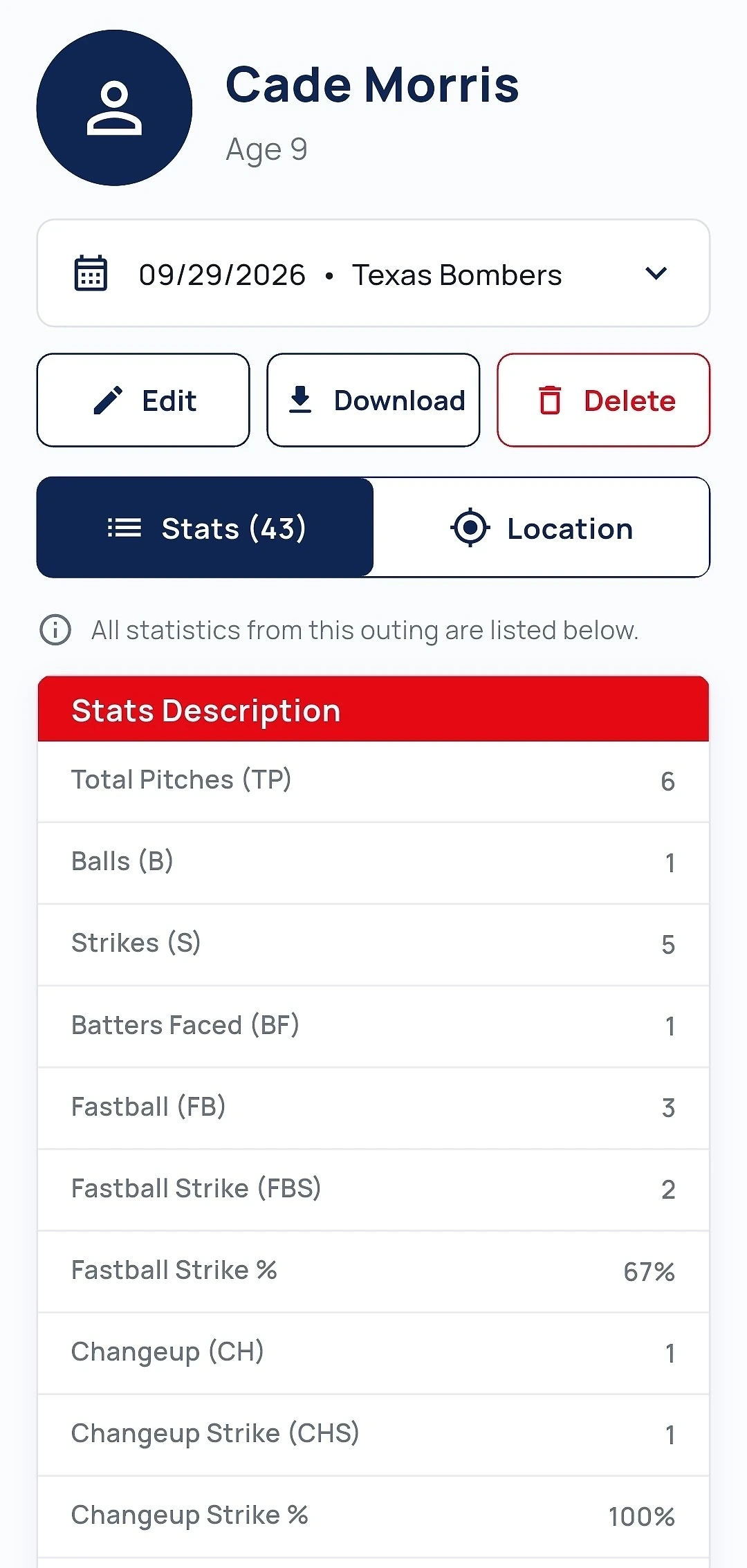Track-A-Pitch outing stats for a pitcher: total pitches, balls, strikes, batters faced, and strike counts by pitch type