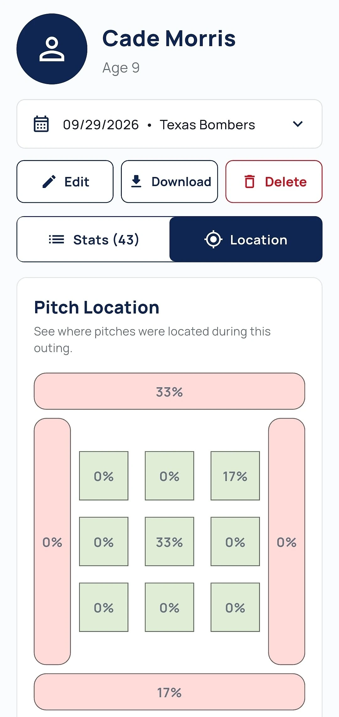 Track-A-Pitch pitch location breakdown for an outing, showing the percentage of pitches in each zone and outside the strike zone