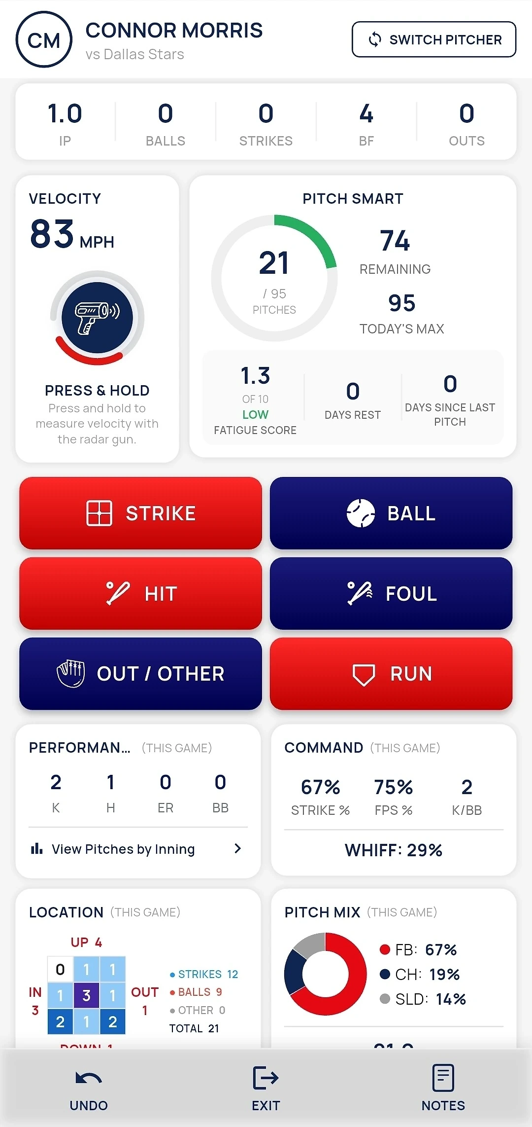 Track-A-Pitch main tracking page: innings, balls, strikes, batters faced and outs, velocity, PitchSmart pitch count and fatigue score, and strike, ball, hit, foul, out, and run buttons